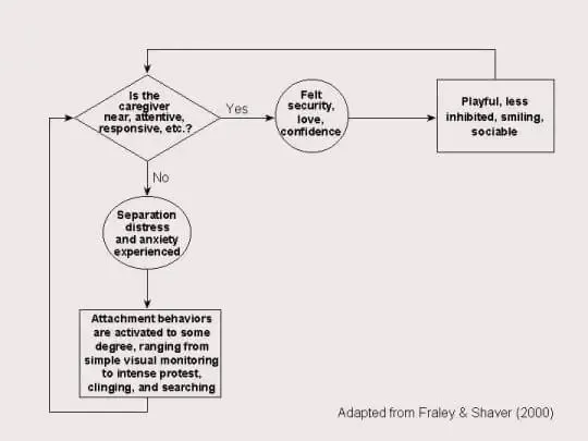 Active Constructive Responding