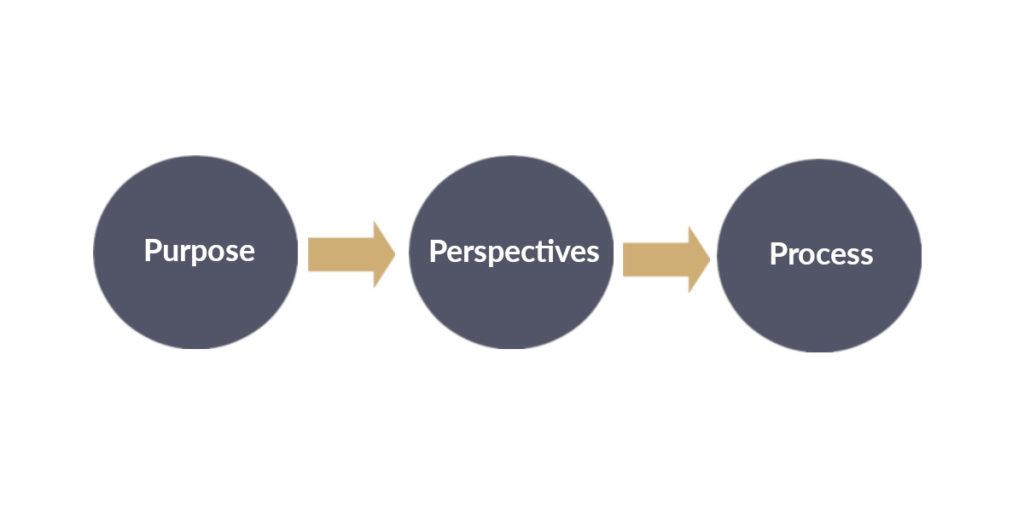 Purpose Framework