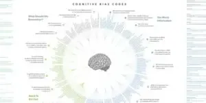 cognitive bias codex