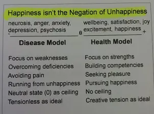 happiness in positive psychology vs unhappiness