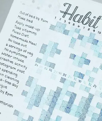 The Bullet Journal Mood Tracker mood charts 