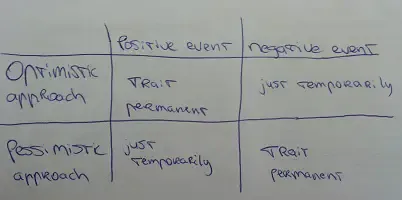 optimism positive vs negative events