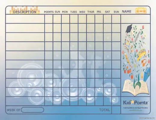 Reward Charts