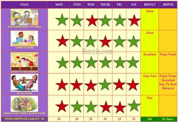 Reward Chart Positive Reinforcement