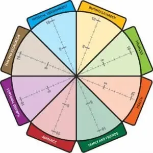 wheel of life life coach exercises 