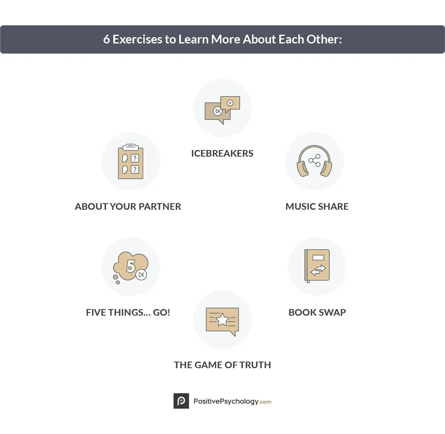 6 Exercises to Learn More About Each Other