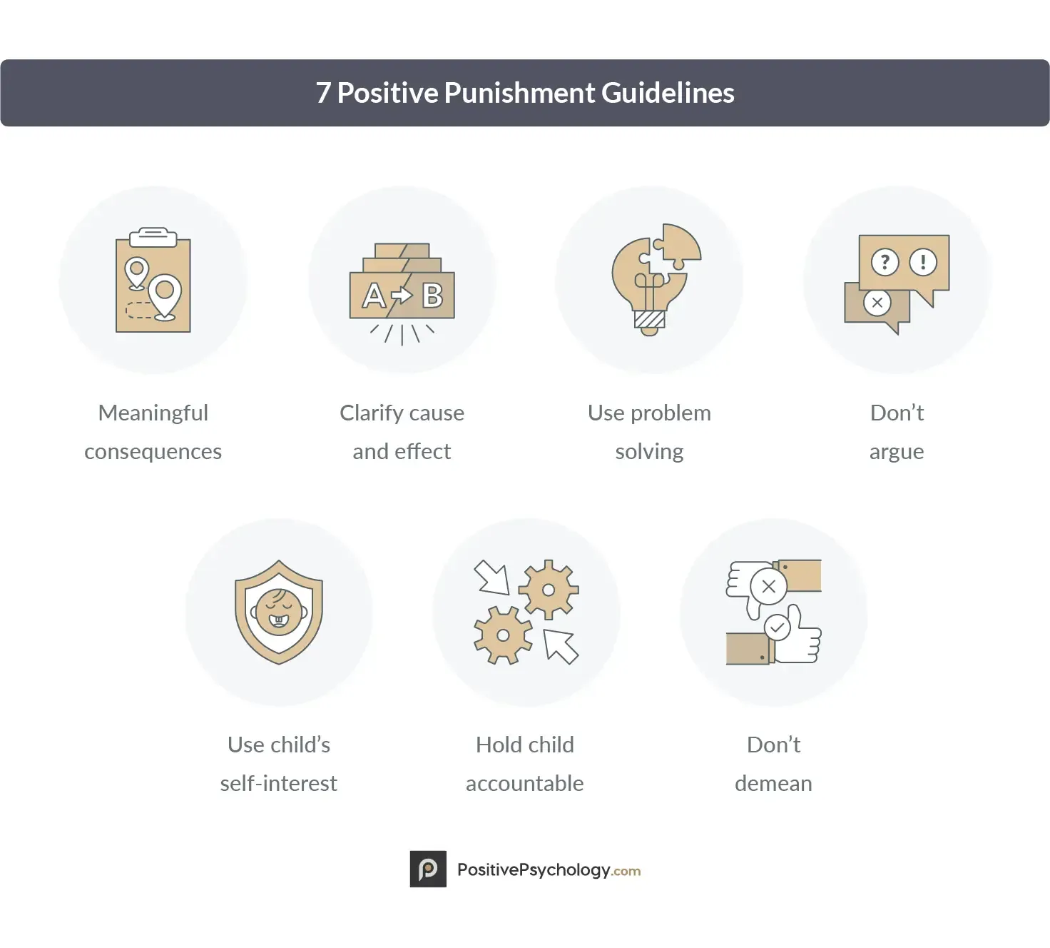 7 Positive Punishment Guidelines