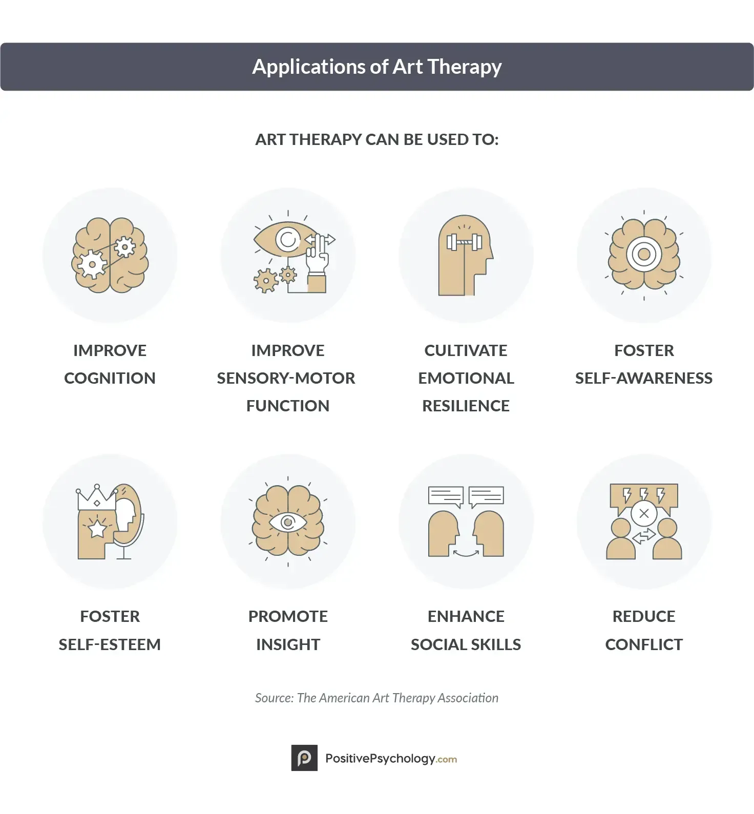 Applications of Art Therapy