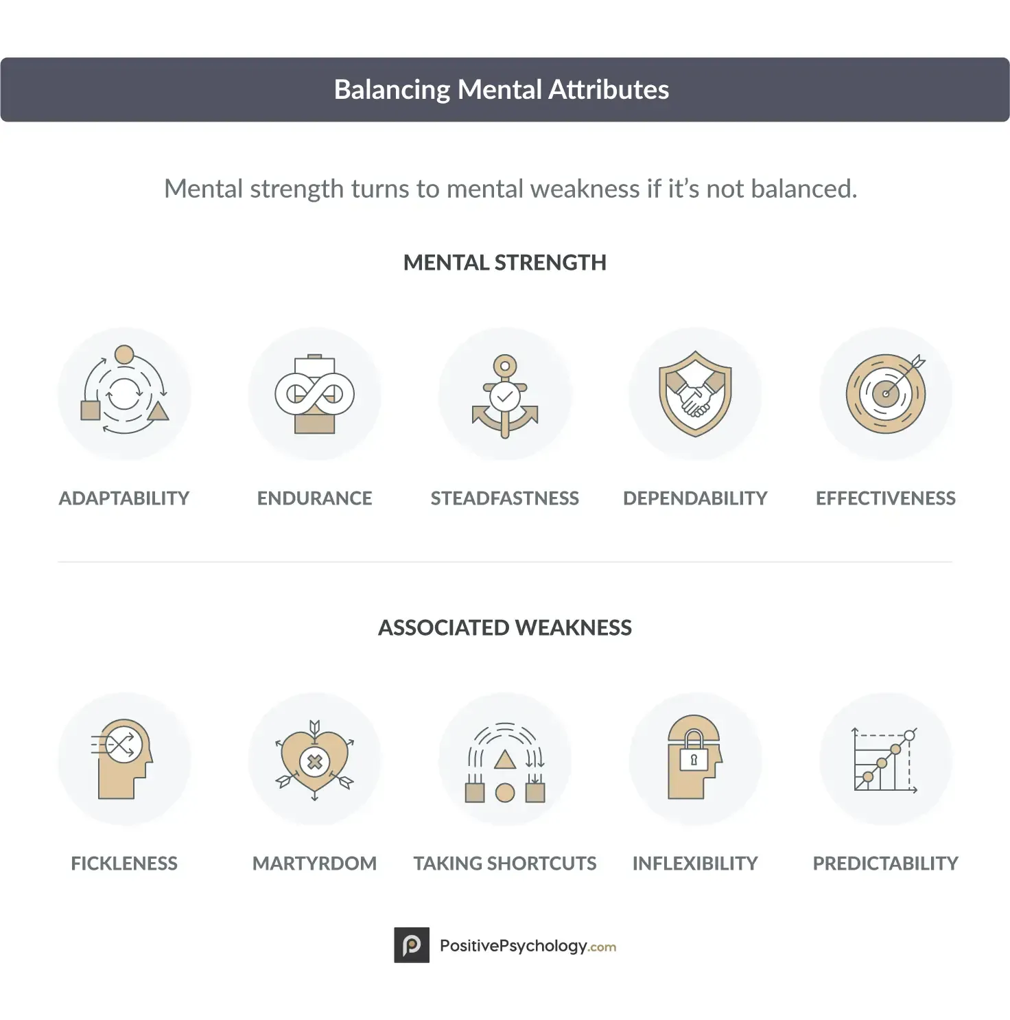 Balancing Mental Attributes