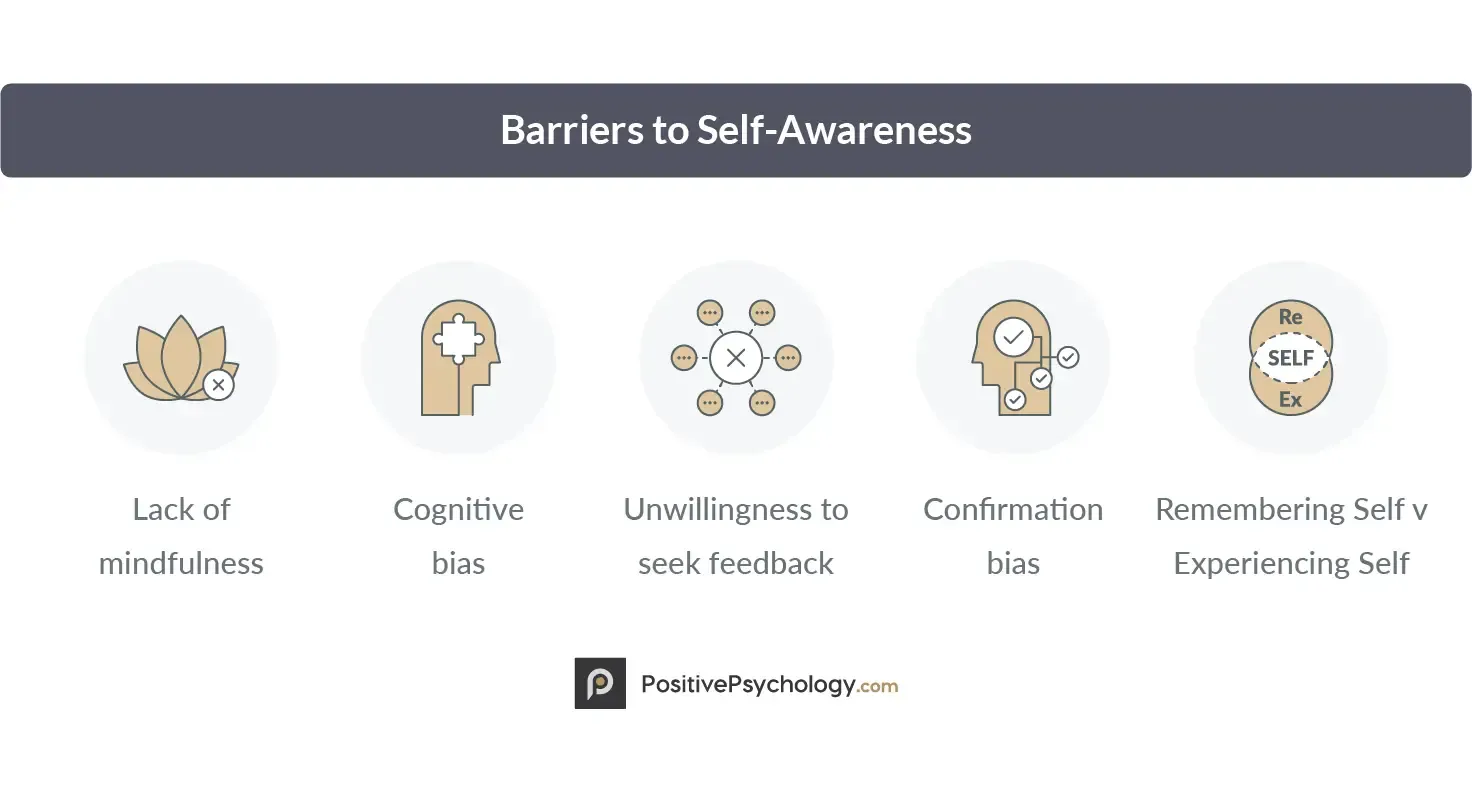 Barriers to Self-Awareness