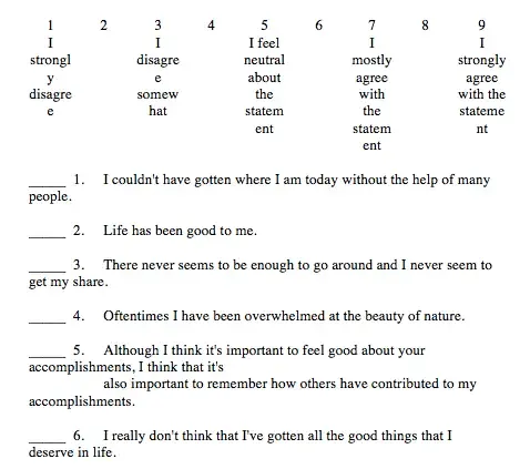 The Gratitude Resentment and Appreciation Test (GRAT)