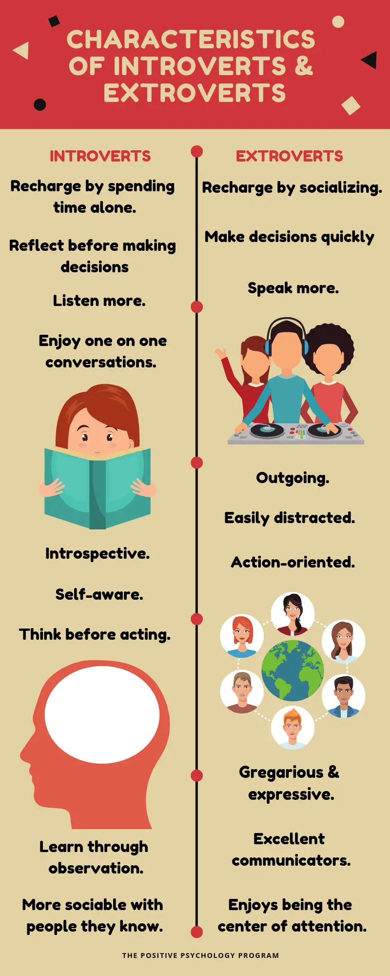 Characteristics of Introverts & Extroverts