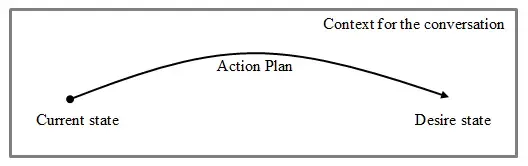 FUEL Model