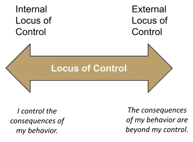 Locus of Control