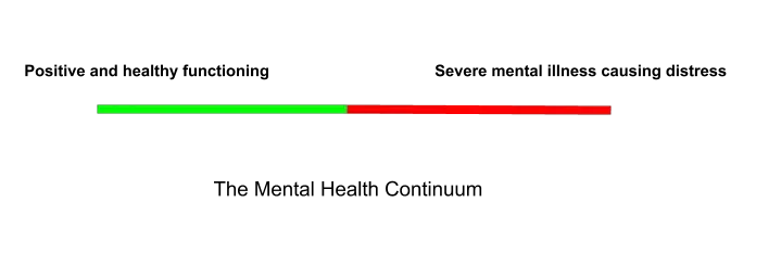 Mental Health Continuum Model