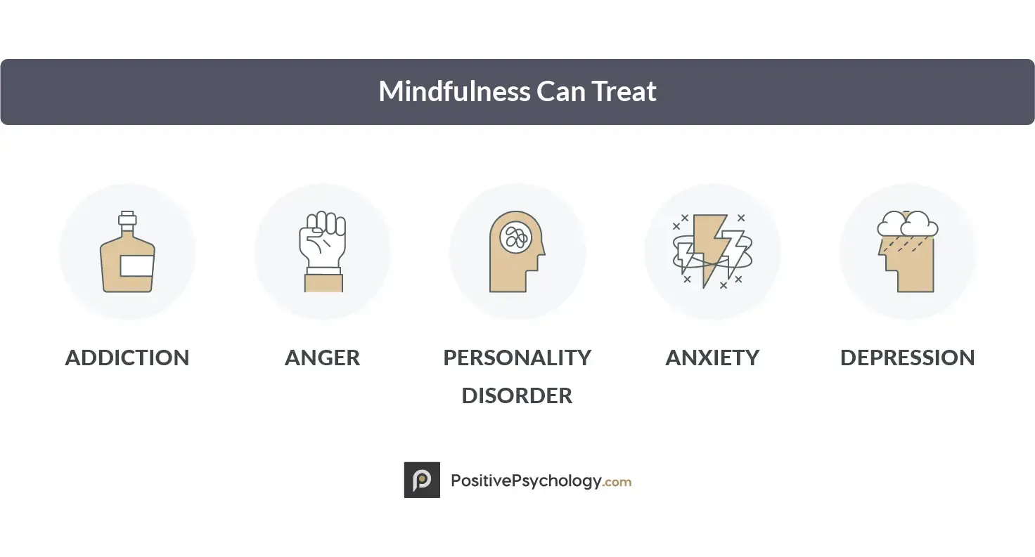 Things that Mindfulness Can Treat