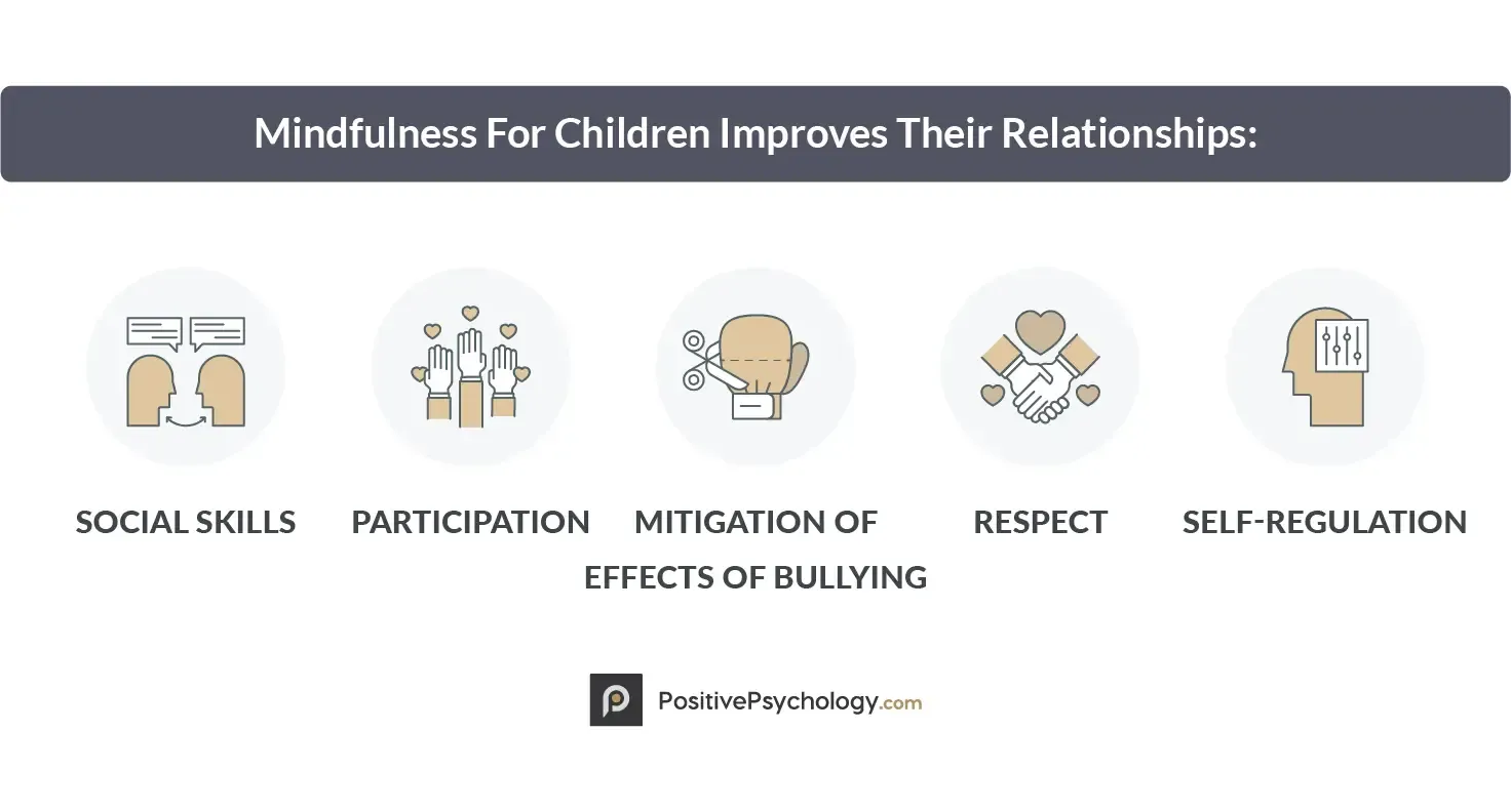 Mindfulness For Children Improves Their Relationships