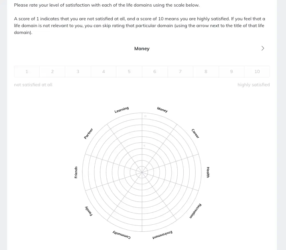 Quenza Wheel of life