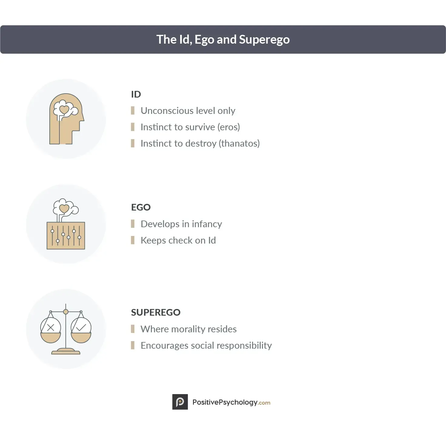 The Id, Ego and Superego