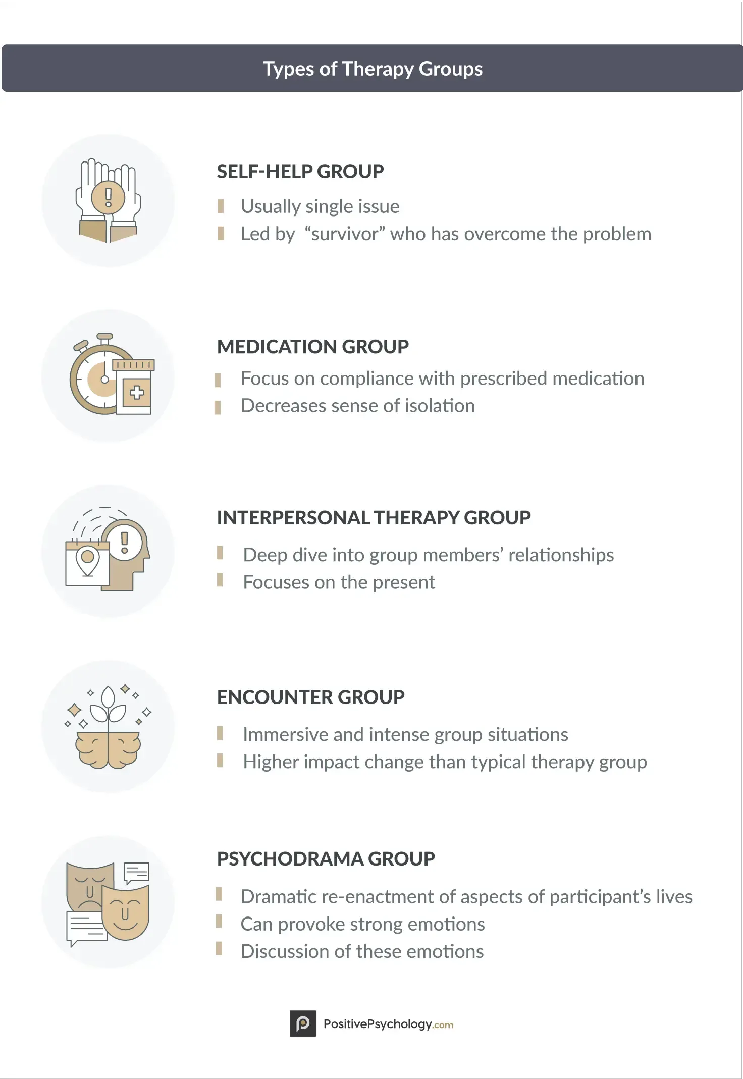 types of therapy groups