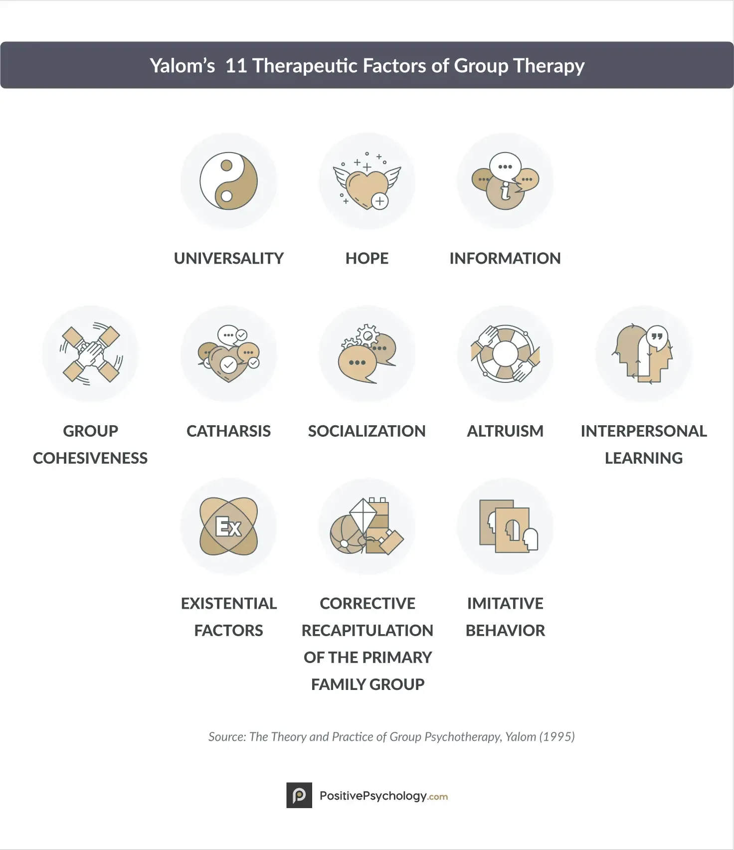 Yalom's 11 Therapeutic Factors of Group Therapy